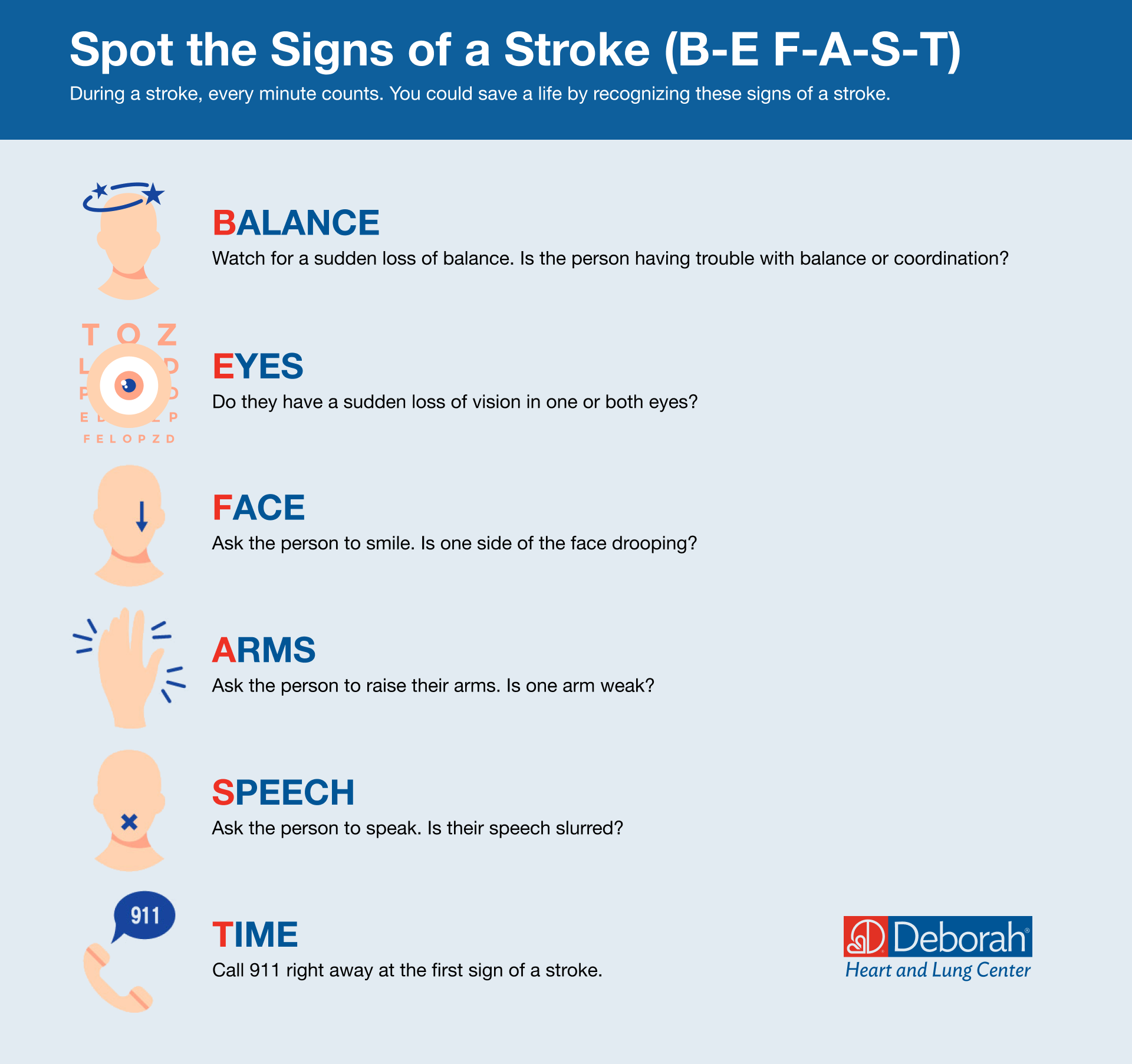 Graphic showing the signs of a stroke using the F.A.C.E. acronym.