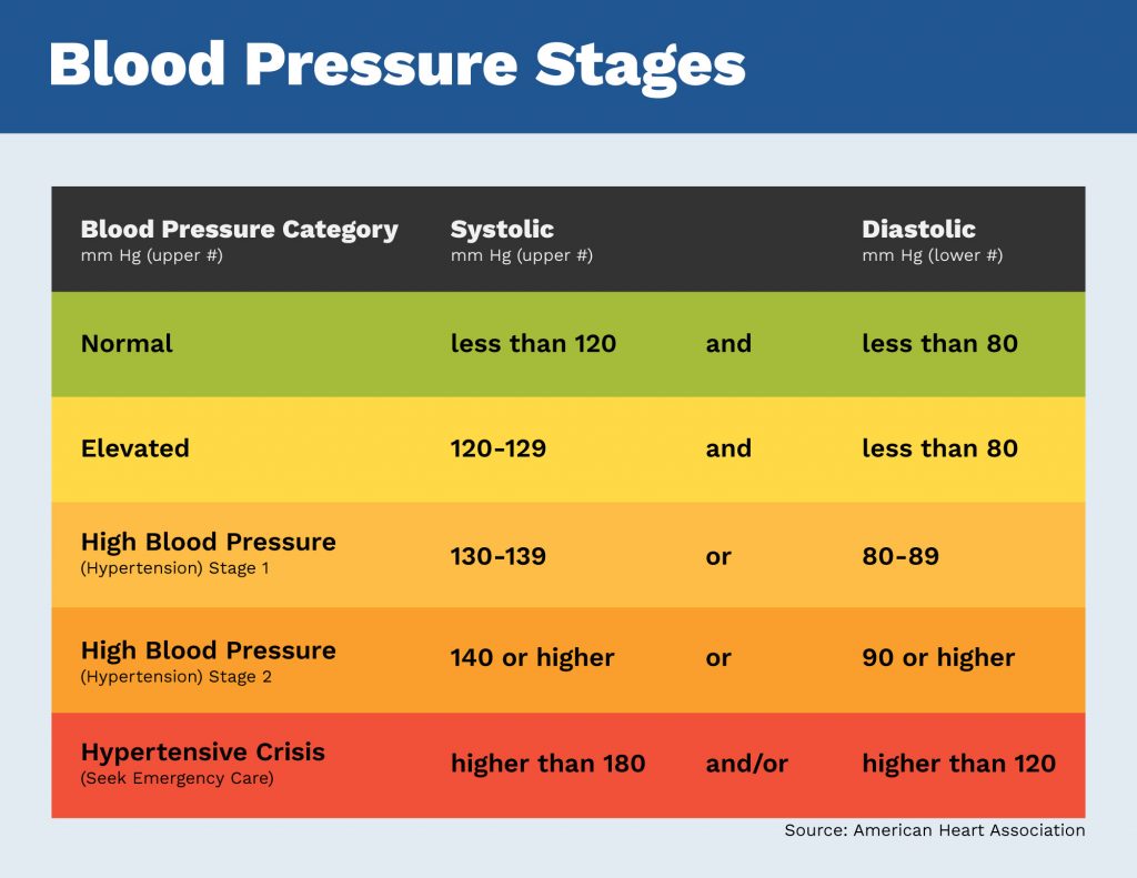 Hypertension High Blood Pressure Deborah Specialty Physicians