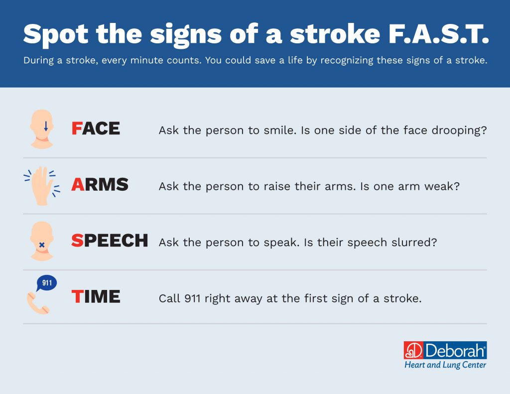 Graphic showing the signs of a stroke using the F.A.C.E. acronym.