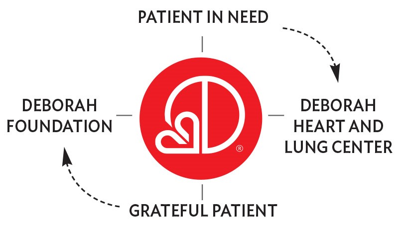 Turn Your Gratitude Into ACTION graphic chart
